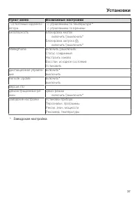 Страница 37
