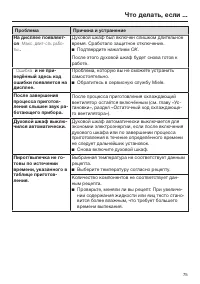 Страница 75