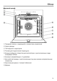 Страница 15