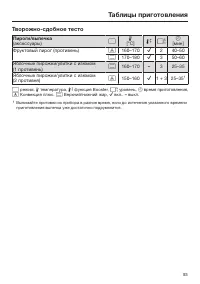 Страница 93