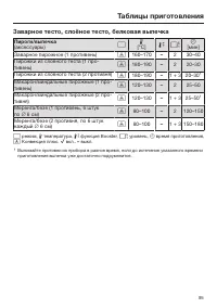 Страница 95