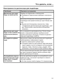 Страница 121