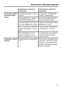 Страница 61