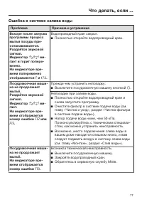 Страница 77