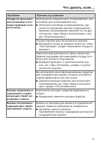 Страница 91