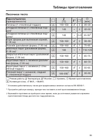 Страница 95