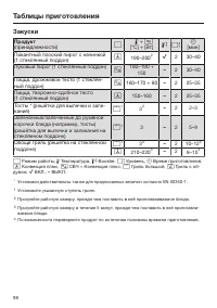 Страница 98