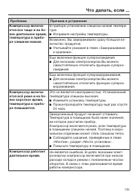 Страница 125