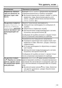 Страница 129