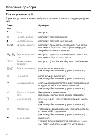 Страница 60