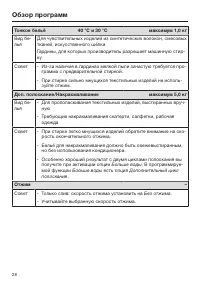 Страница 28