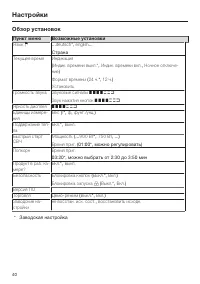 Страница 40