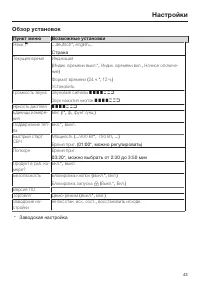 Страница 43