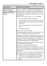 Страница 63