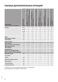 Страница 42