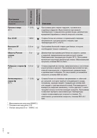 Страница 32