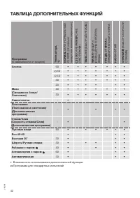 Страница 42