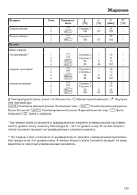 Страница 129