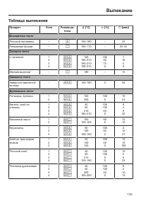 Страница 133