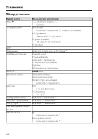 Страница 140