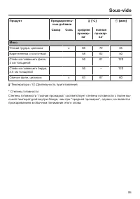 Страница 95