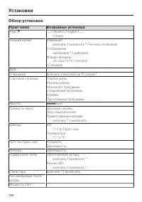 Страница 122
