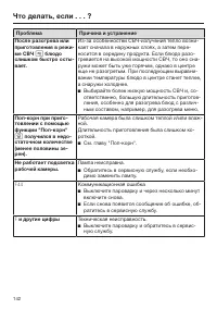 Страница 142