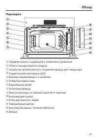 Страница 21