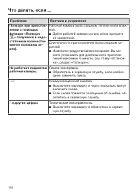 Страница 152
