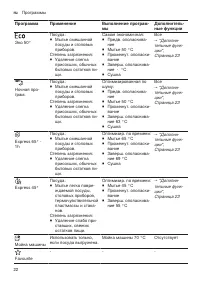 Страница 22