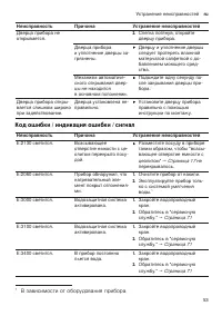 Страница 53