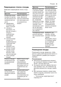 Страница 41
