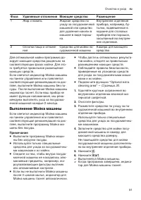 Страница 51