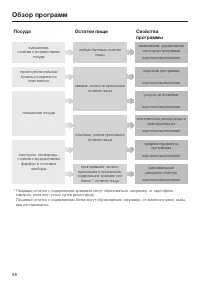 Страница 58