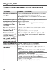 Страница 106