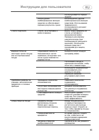 Страница 65