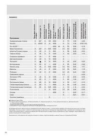 Страница 56