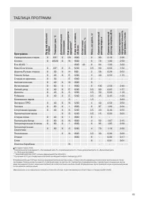 Страница 55