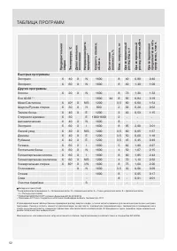 Страница 52