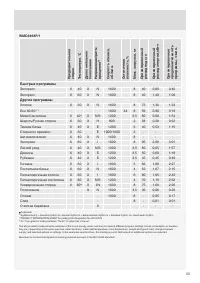 Страница 53