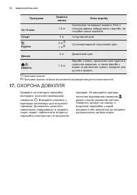 Страница 74