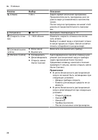 Страница 28
