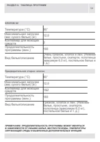 Страница 54