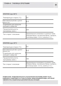 Страница 51