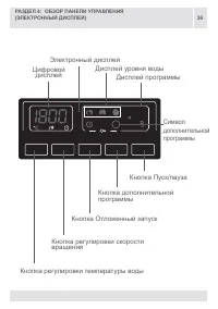 Страница 36