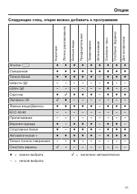 Страница 51
