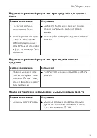 Страница 77