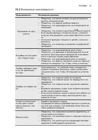 Страница 47