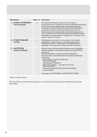Страница 22