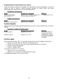 Страница 55